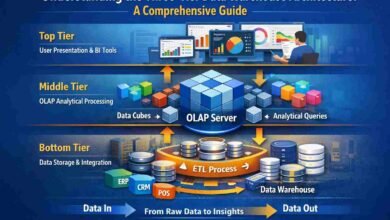 Three-Tier Data Warehouse Architecture
