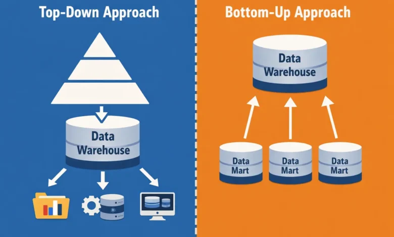Top-Down vs. Bottom-Up